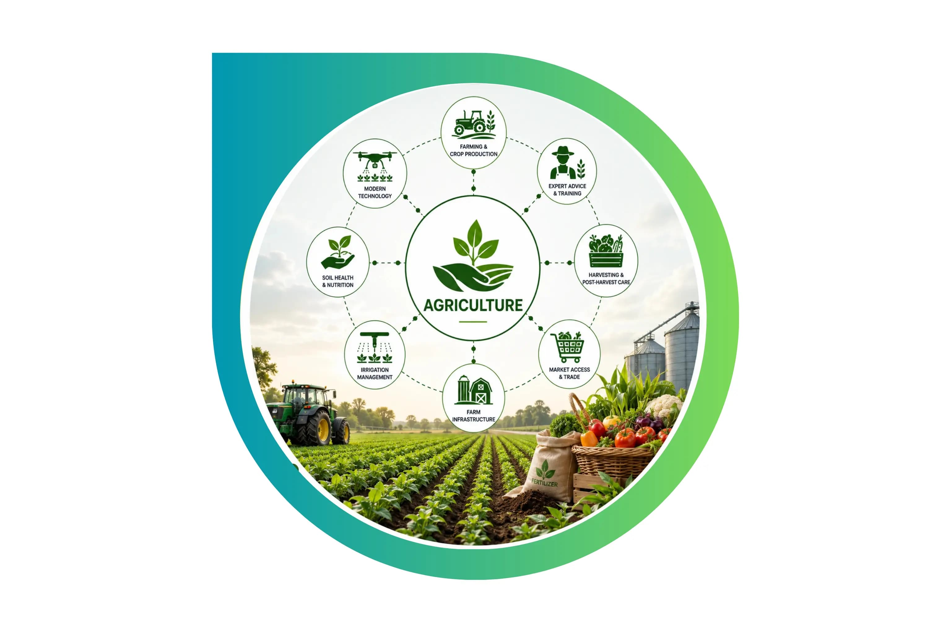 Agriculture