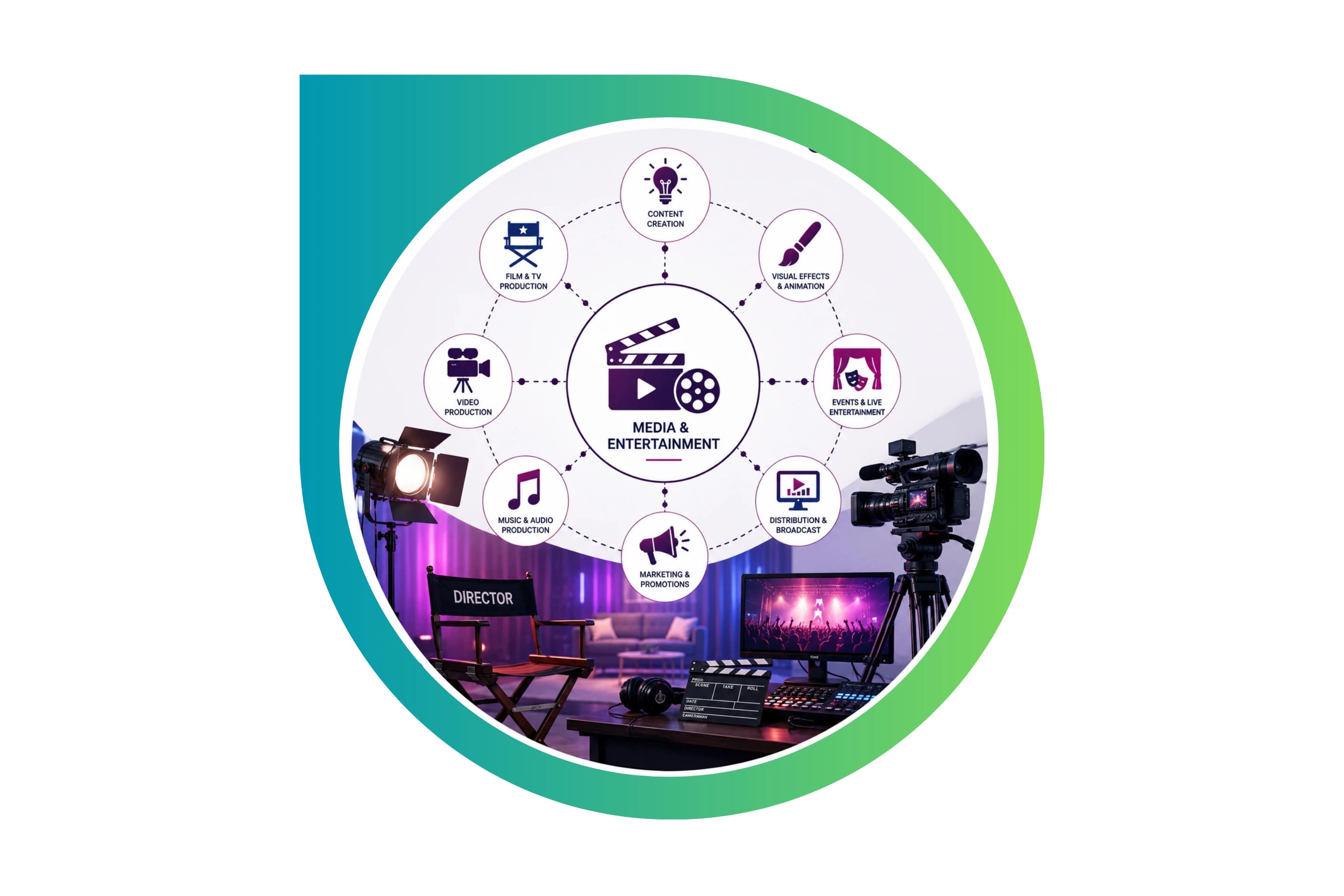 Media & Entertainment