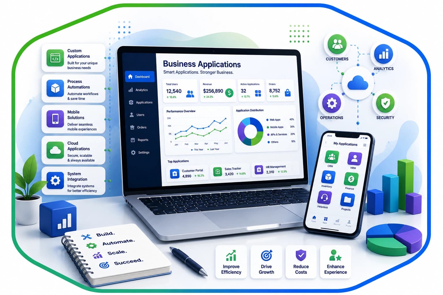 Business Applications
